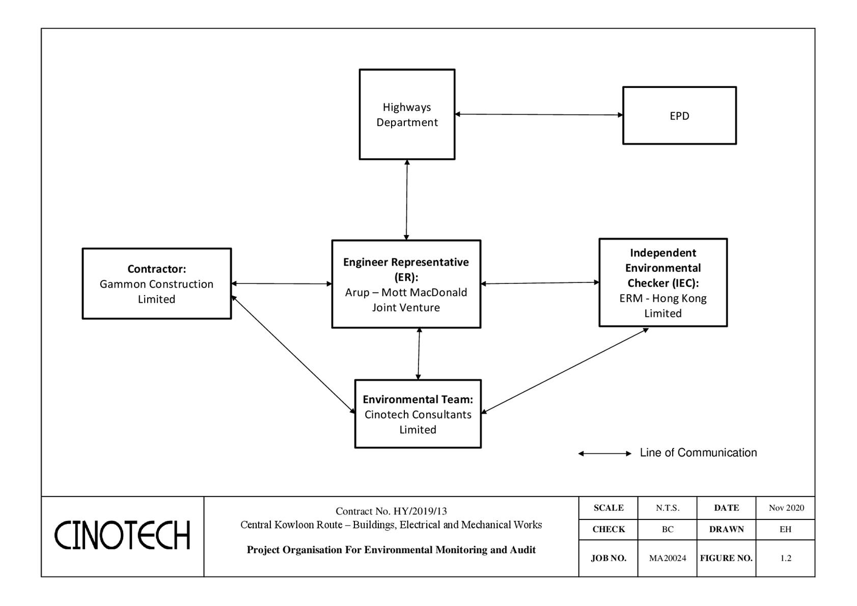 Diagram
Description automatically generated